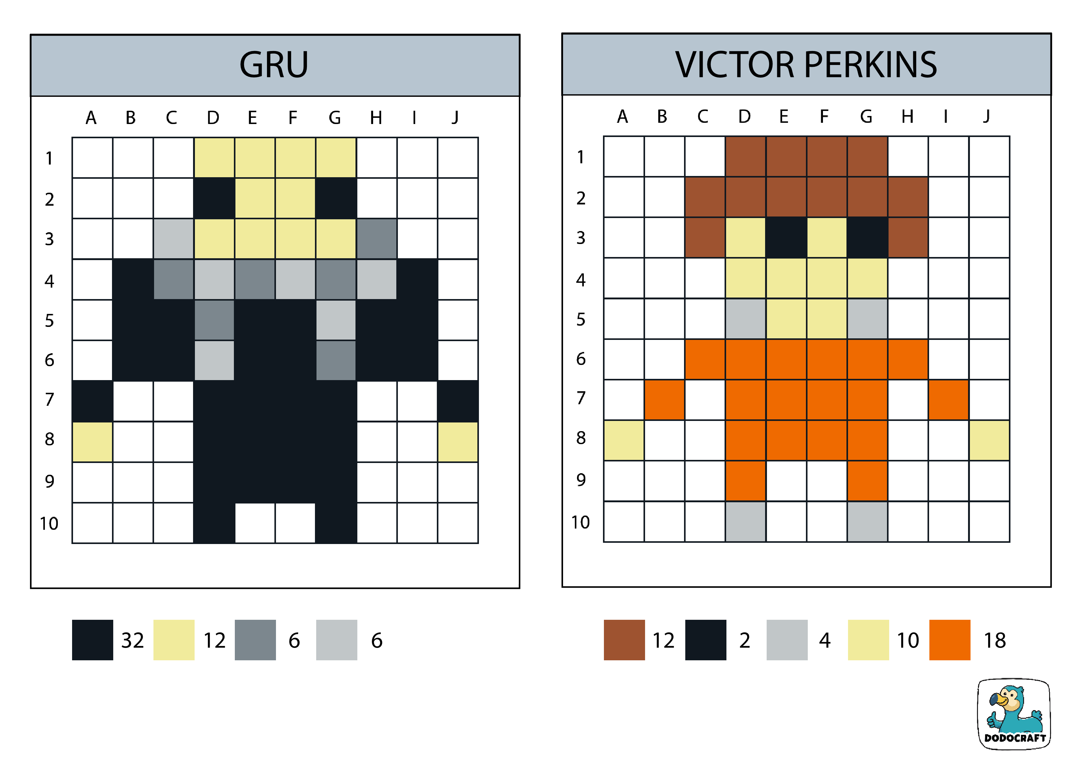 Moi, moche et méchant Gru et Victor en Pixel Art